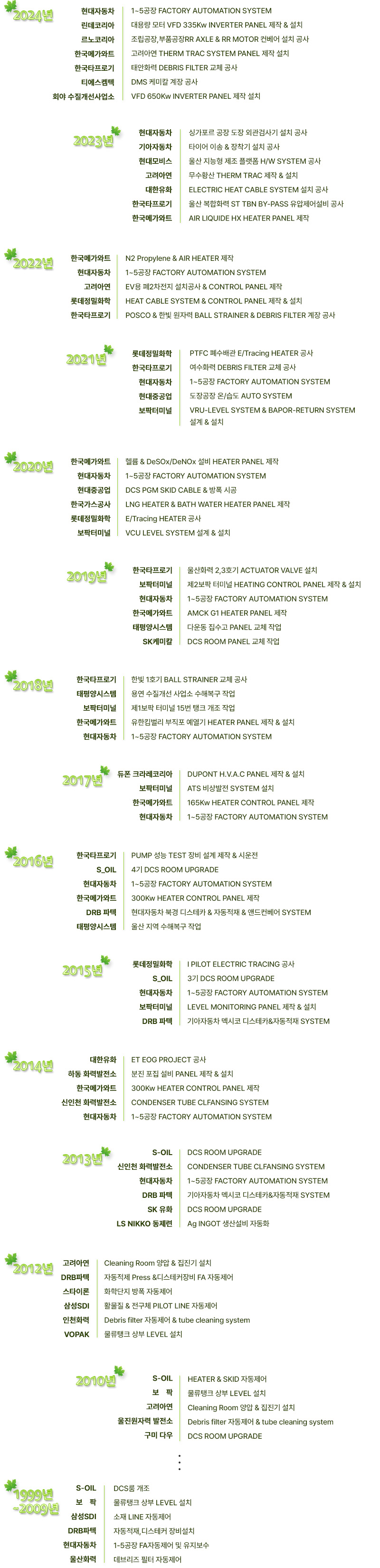 자동제어 실적